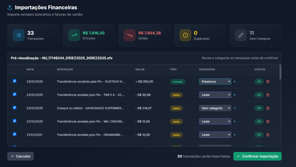Visualize e categorize